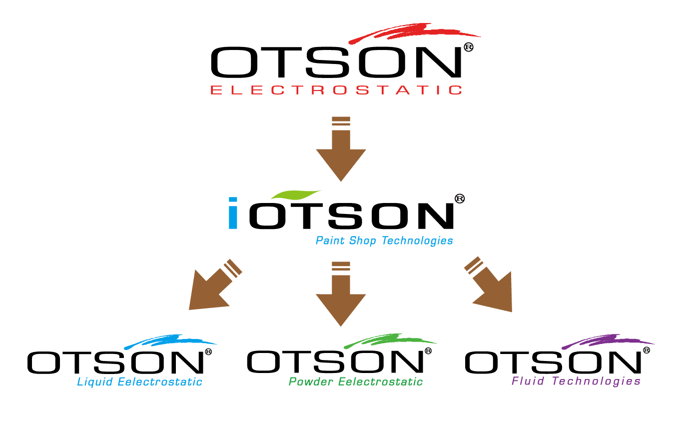 the 3 layers of Electrostatic spray bell