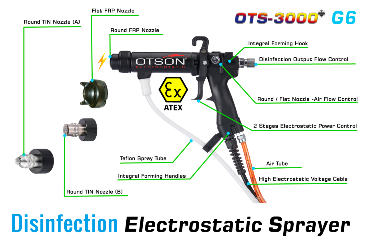 Electrostatic Sprayer-Disinfection