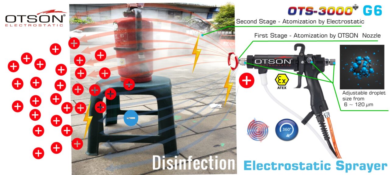 Electrostatic Sprayer- Positive Charge